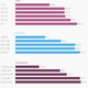 Image for article titled Now we know the average American’s credit card balance